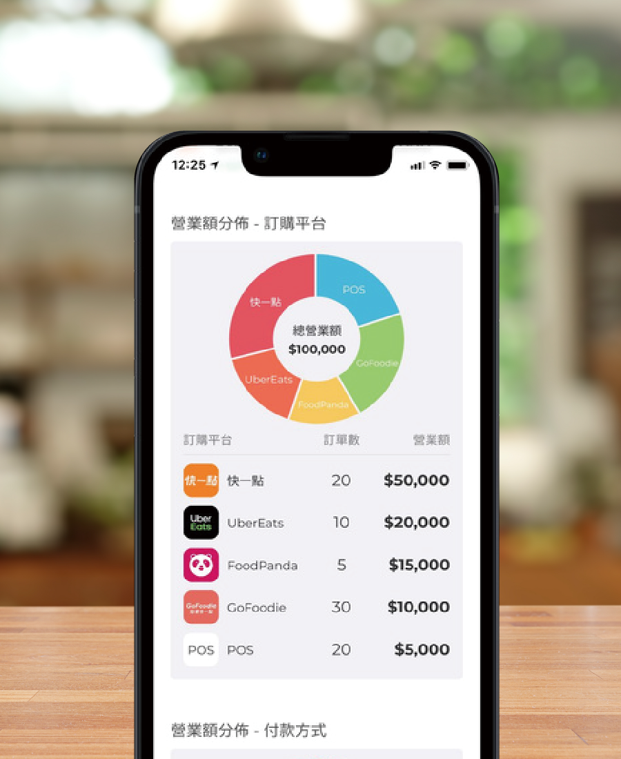 單一後台管理 一次開通多元支付，信用卡與各大行動支付一應俱全，統一匯率與對帳收款更輕鬆！